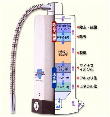 株式会社ＲＨアフターサービス ファウンテンキュア - 株式会社ＲＨ 